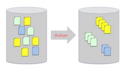 Deduplication for eDiscovery .